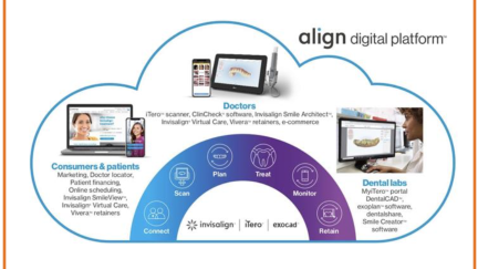 Align Technology relata as últimas notícias europeias do IDS