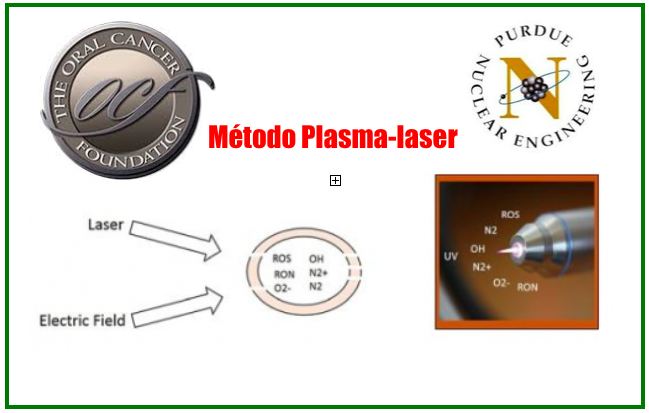 O método de Plasma-Laser Combo para o tratamento do cancro é minimamente invasivo