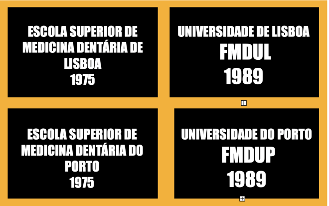 Os 50 anos  da implementação da Medicina Dentária Em Portugal