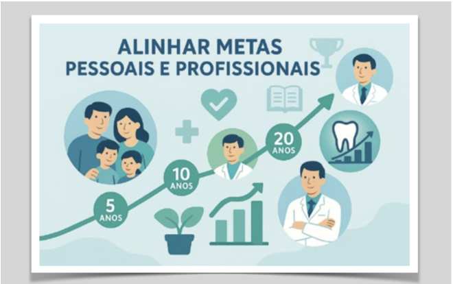 A sua visão pessoal está alinhada com a sua clínica dentária?