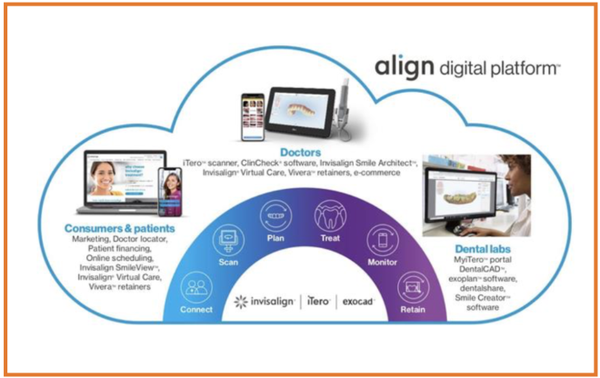 Align Technology relata as últimas notícias europeias do IDS